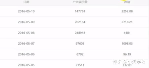 油管搬运赚美金项目分析-阿俊淘金