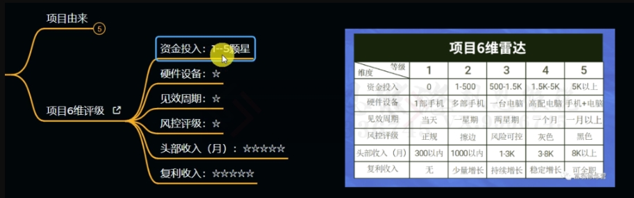 十万个富翁修炼宝典之11.兼职派单评论区引流,2块钱一个创业粉-阿俊淘金