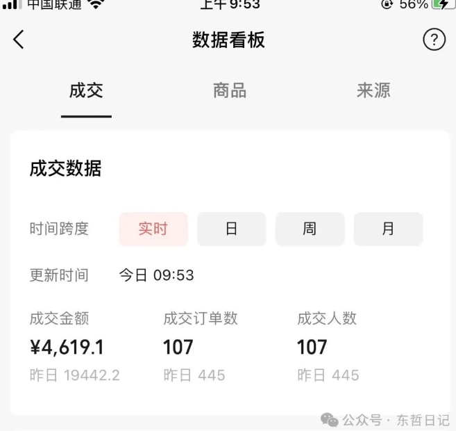东哲日记·萌宠短视频带货，2天佣金9000+-阿俊淘金