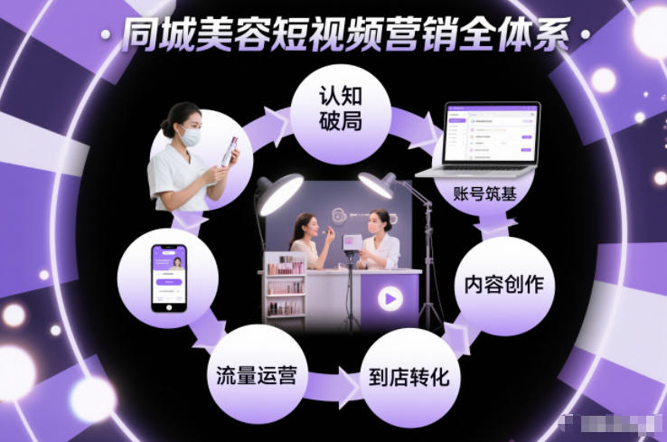 同城美容短视频营销全体系，从认知破局、账号筑基、内容创作、流量运营到到店转化的完整落地体系-第一资源库