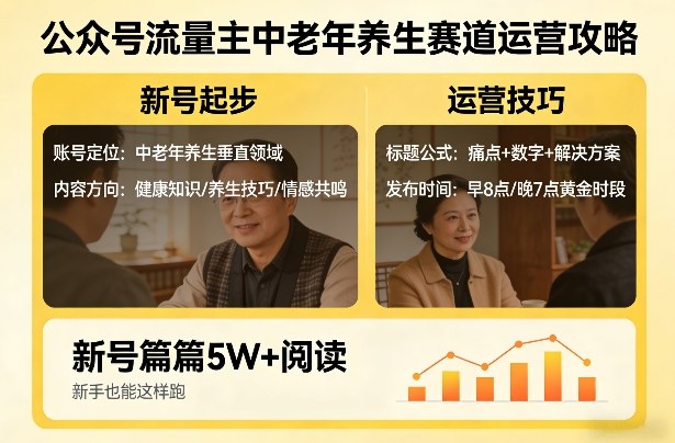 公众号流量主中老年养生赛道，新号篇篇5W+阅读，新手也能这样跑-阿俊淘金