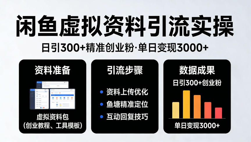 靠闲鱼虚拟资料引流，日引300+精准创业粉，单日变现3k+实操【揭秘】-阿俊淘金
