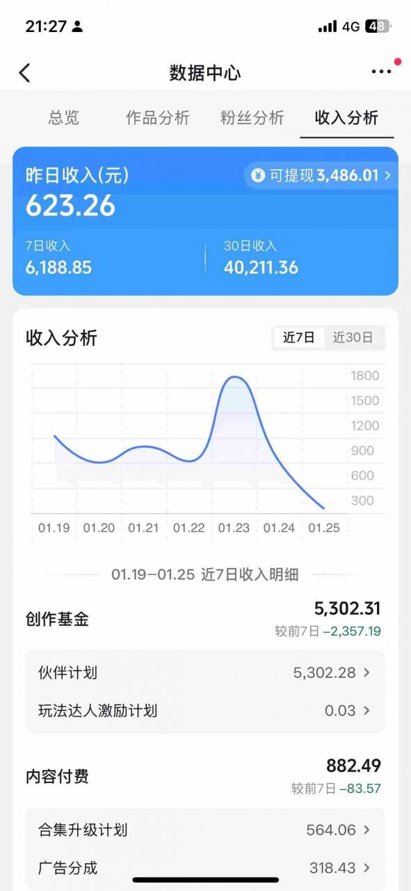 抖音某博主的AI绘画视频教学，可进伙伴计划跟精选，作品制作简单，日收益6张+-阿俊淘金