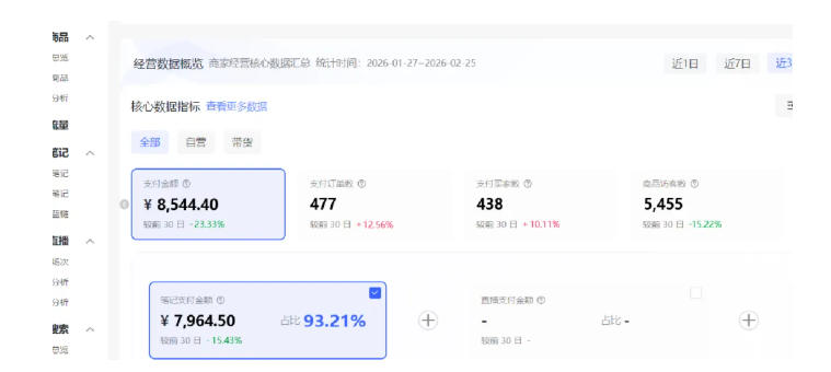 小红书虚拟矩阵4.0：单店4带1矩阵，单店月被动成交1.1W，可工作室矩阵放大-阿俊淘金