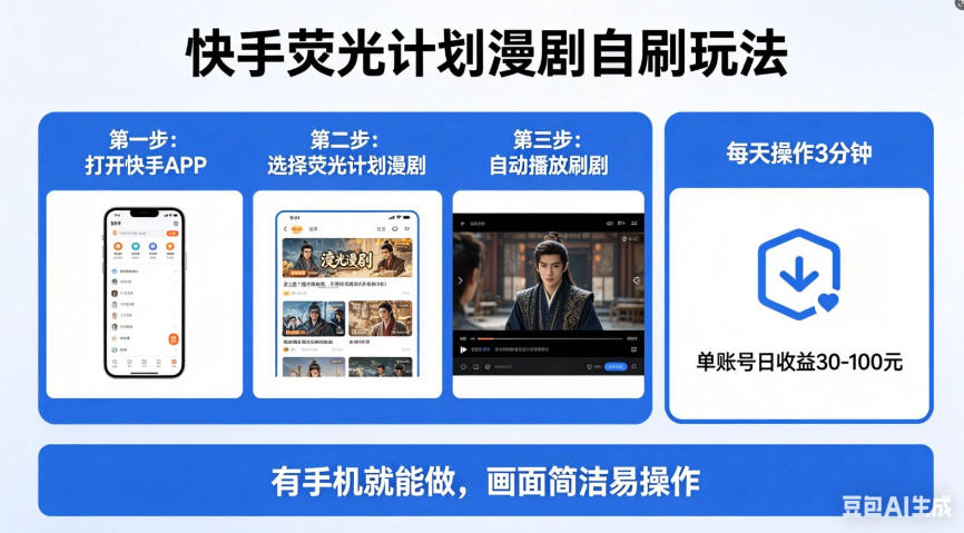 快手荧光计划漫剧自刷玩法，每天几十上百不是问题，有手机就能做【揭秘】-阿俊淘金