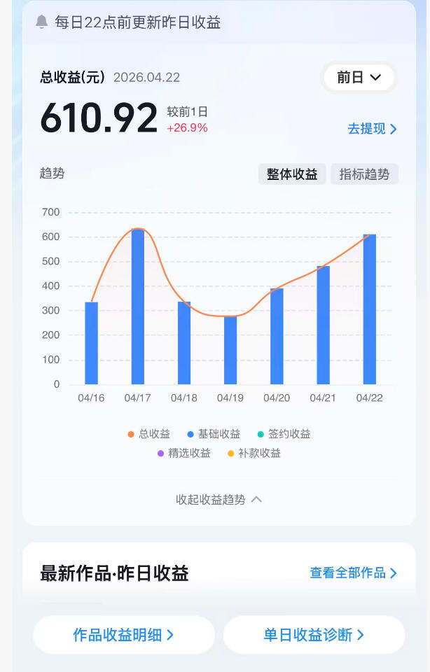 抖音24W粉丝博主的体验100种人生副本动画教学，赛道新颖，流量大，涨粉快，可进创作者伙伴计划-阿俊淘金