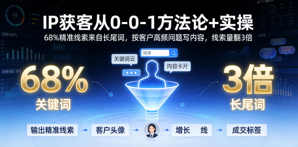 IP获客从0-1方法论+实操，68%精准线索来自长尾词，按客户高频问题写内容，线索量翻3倍-阿俊淘金