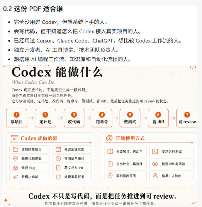 Codex橙皮书简直YYDS，非官方开源的Codex全链路指南，轻松搞定AI编程入门到实战【文档】-阿俊淘金