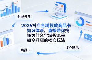 2026抖店全域投放商品卡知识体系,直接带你搞懂为什么全域投流是如今抖店的核心玩法-阿俊淘金