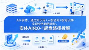 AI+实体，通过知识库+人机协同+极简SOP实现业务翻倍增长，实体AI化0-1起盘路径拆解-阿俊淘金