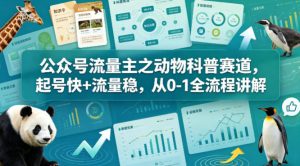 公众号流量主之动物科普赛道，起号快+流量稳，从0-1全流程讲解-阿俊淘金