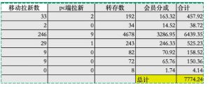 夸克拉新全新玩法思路,2张图片发抖音46w播放,夸克拉新到手7700+,3385字完整教程附上【付费文章】-阿俊淘金