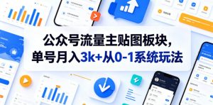 公众号流量主贴图板块,单号月入3k+从0-1系统玩法-阿俊淘金