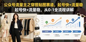公众号流量主之穿搭贴图赛道，起号快+流量稳，从0-1全流程讲解-阿俊淘金