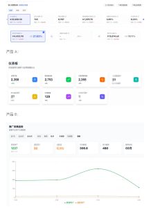 AI产品实战变现课，不用懂代码，30天做出一个能賺钱的小产品，打造个人长期AI副业资产（更新）-阿俊淘金